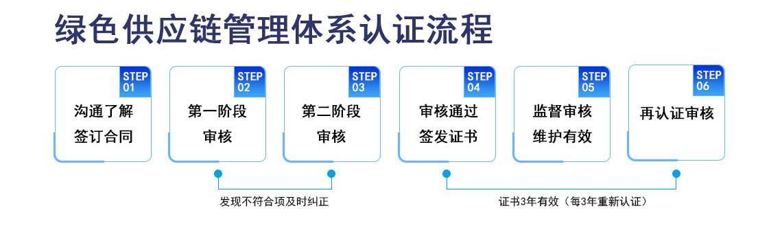 绿色供应链管理体系认证_03.jpg
