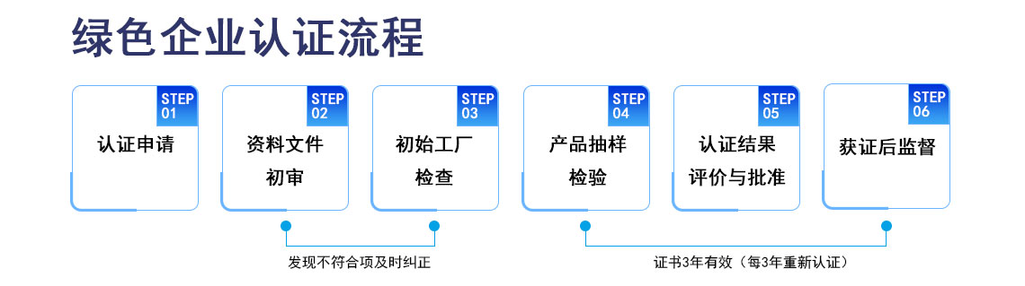 绿色企业认证_03.jpg