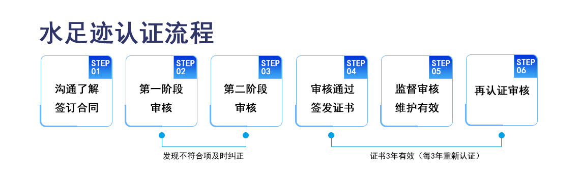 水足迹认证_03.jpg