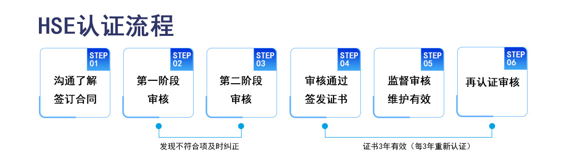 HSEHSSE管理体系认证_03.jpg