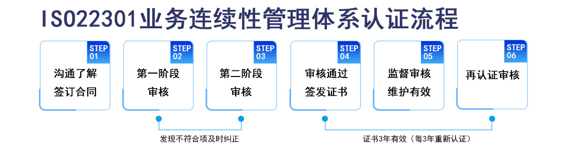 ISO22301业务连续性管理体系认证_03.jpg