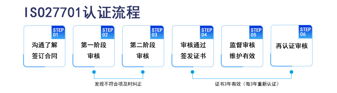 ISO27701隐私信息安全管理体系认证_04.jpg