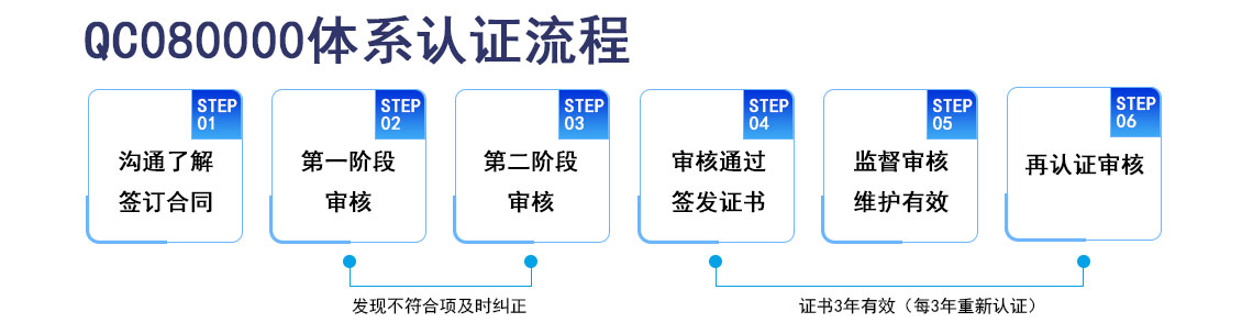 QC080000有害物质过程管理体系认证_03.jpg