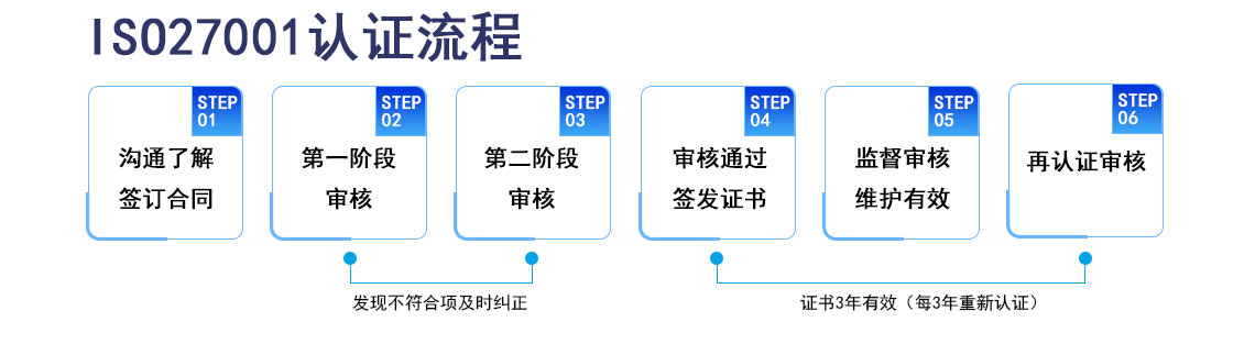 ISO27001信息安全管理体系认证_04.jpg