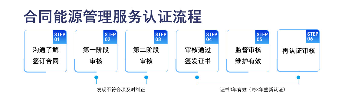 合同能源管理服务认证_03.jpg