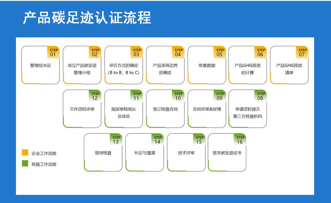 产品碳足迹认证_03.jpg