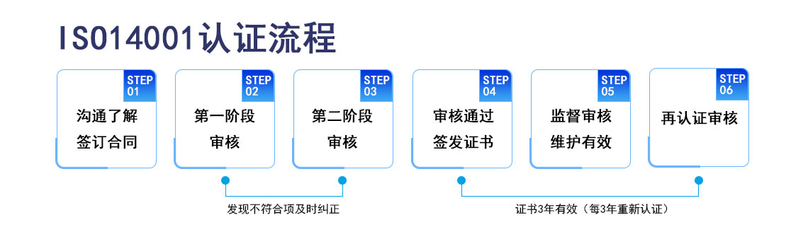 ISO14001环境管理体系认证_03.jpg