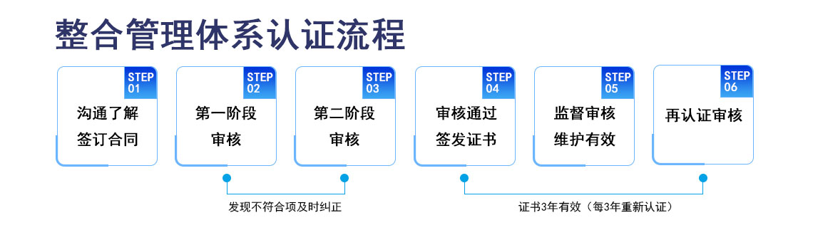 整合管理体系认证_06.jpg